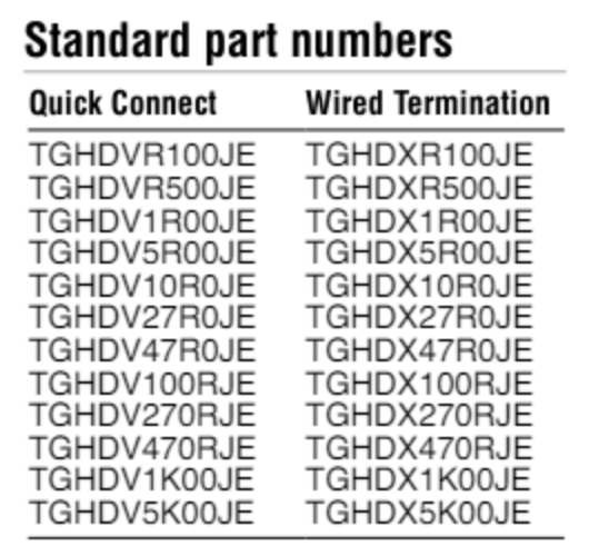 TGHD Series Standard part numbers