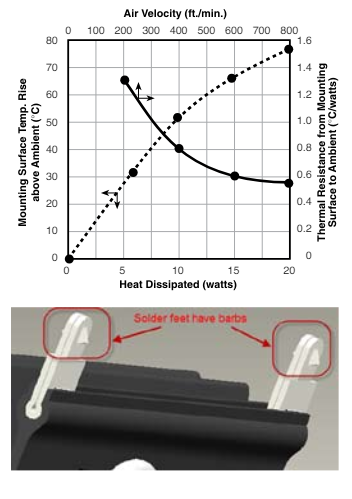 VM Series heat dissipation chart