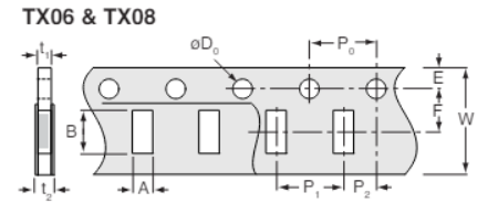 TX Series TX06 & TX08