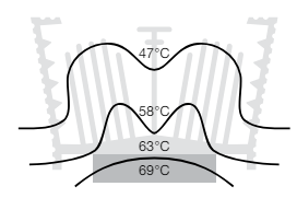 VX Series thermal performance chart