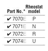 Rheostat Repair Kits chart