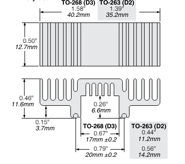 Style 30 Dimensions