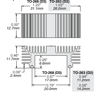 Style 40 Dimensions