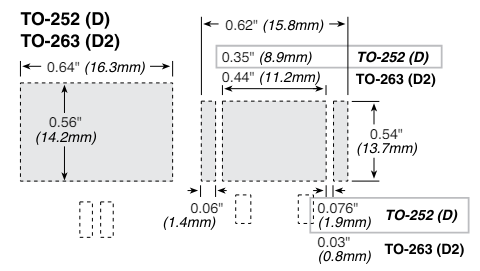 Land Pattern chart