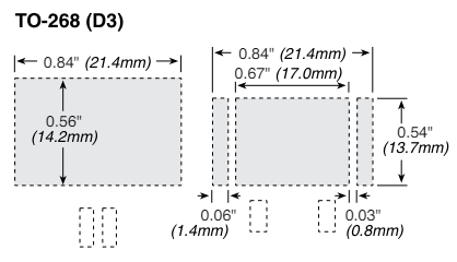 Land pattern chart