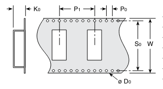Tape and Reel chart