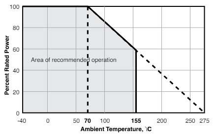 Res 60s derating graph