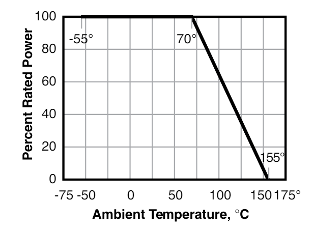 Fc4t graph