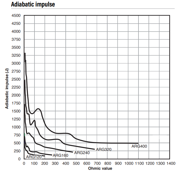 Res Arg Impulse