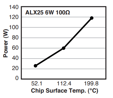 Res Alx Temp2