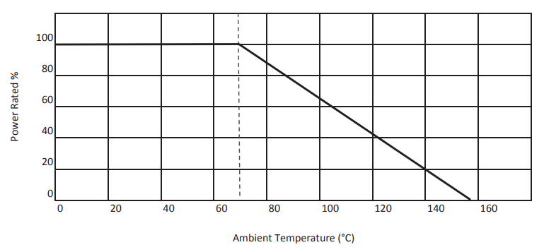 ACPP derating curve chart.