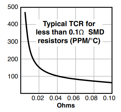 2010smd tcr chart