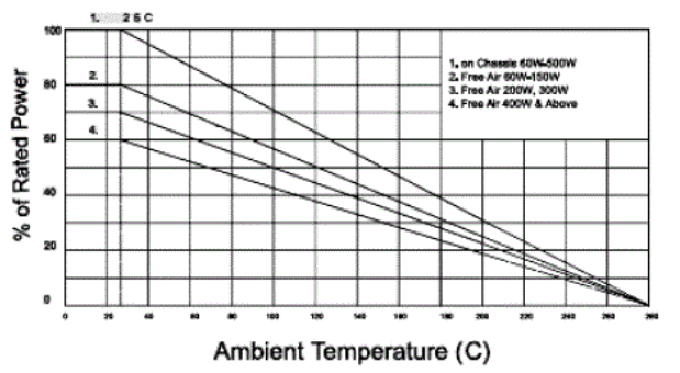 KABR 1 19 Graph 3