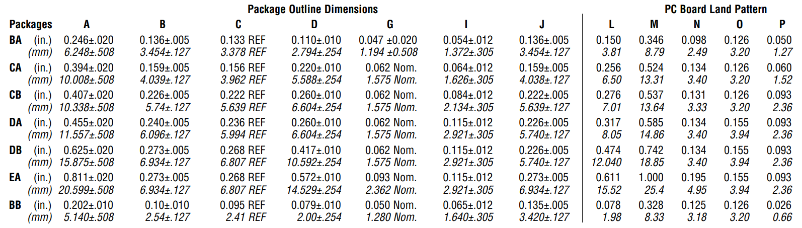 Surface Mount Power dimensions numbers