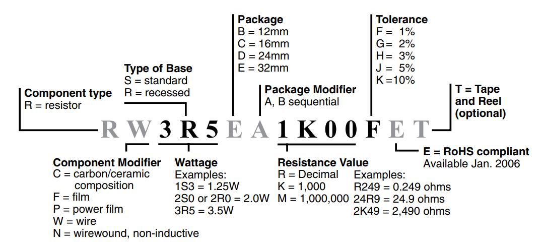 Surface Mount Power Ordering Info