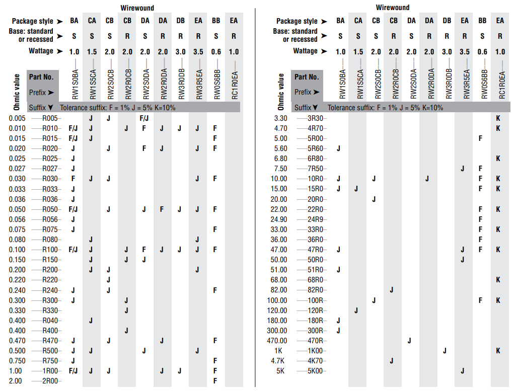 Surface Mount Power Standard Part Numbers