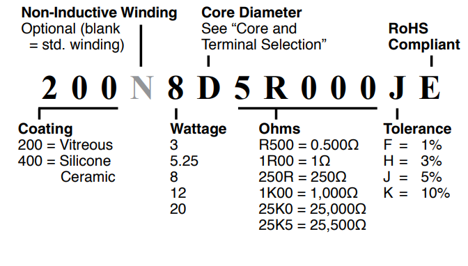 Res 200 Parts Order Info