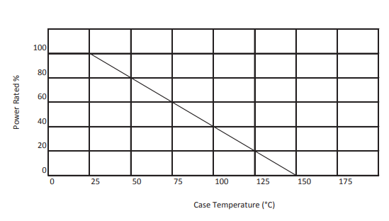 AP830 Curve