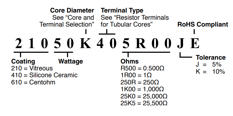 Res 210 Parts Order Info