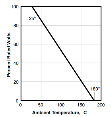 Res Powermox Graph