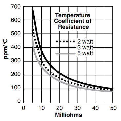 Res 10 Graph