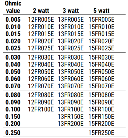Res 10 Order Graph