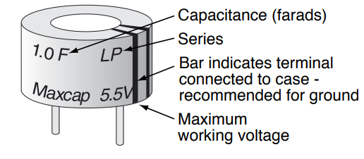 Cap max Dimensions 2
