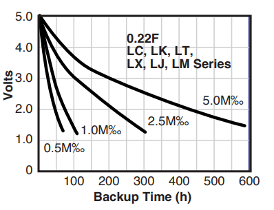 Cap max Graph 11