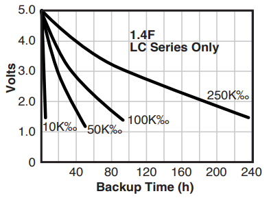 Cap max Graph 16