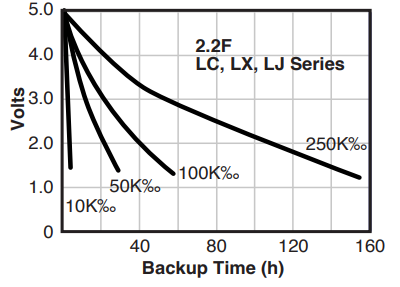 Cap max Graph 18
