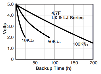 Cap max Graph 22