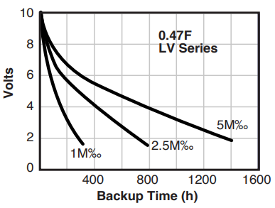 Cap max Graph 29