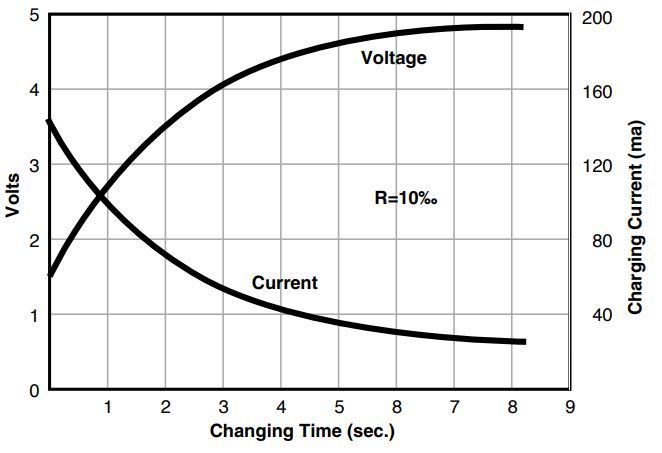 Cap max Graph 39