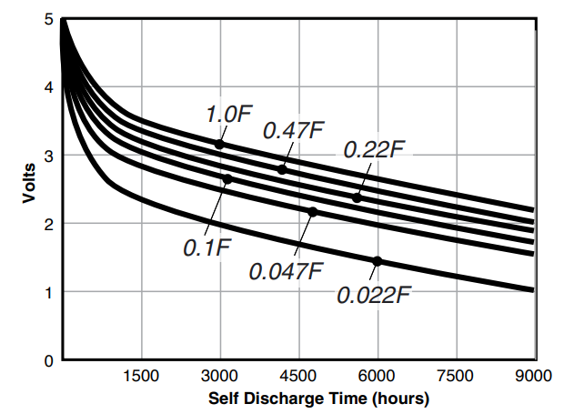 Cap max Graph 40