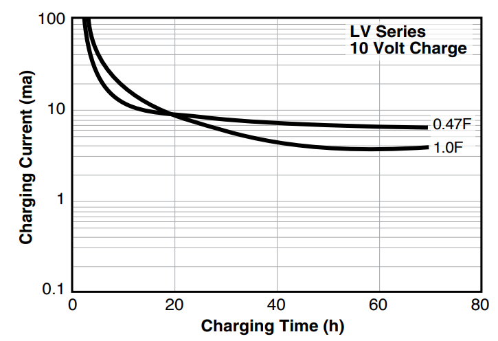 Cap max Graphs 47