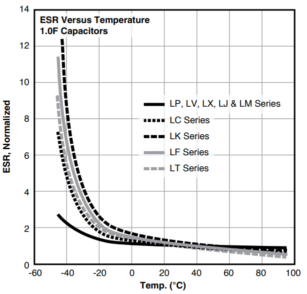 Cap max Graphs 52