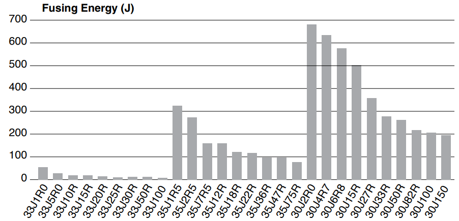 30 Series Graph 4