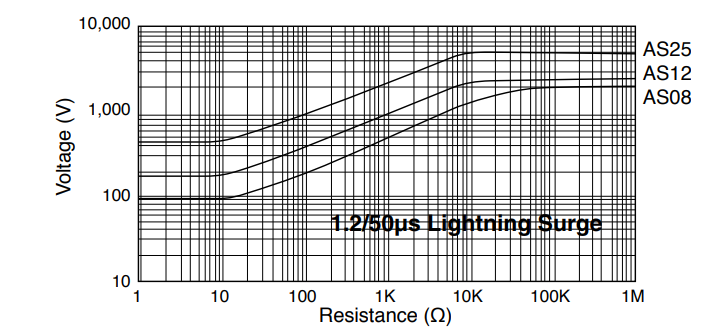 Res AS Smd Surge