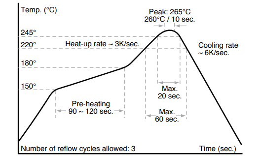 Res Lvm Graph 2