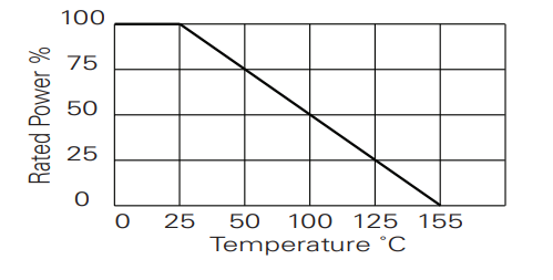 FPA100 Graph 1