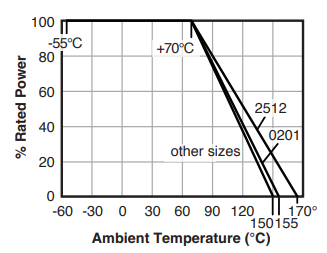 Res Jr Graph