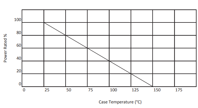AP836 Curve