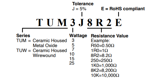 Res Tuw Tum Order Info