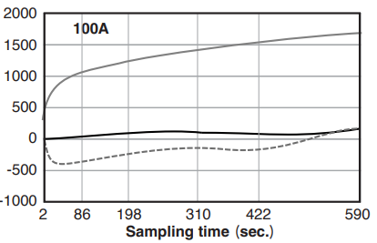 Shunt Sha Graph 5