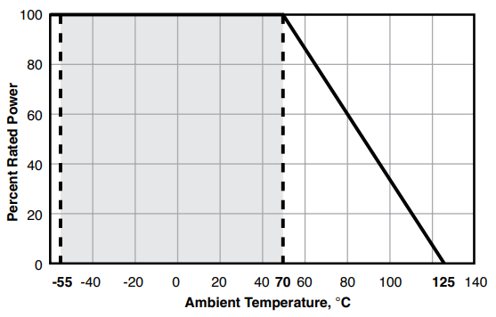 Res Rw1_Rw2 Graph 1