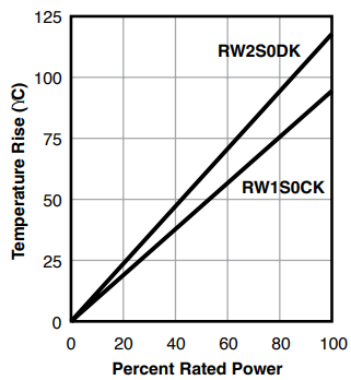 Res Rw1_Rw2 Graph 2