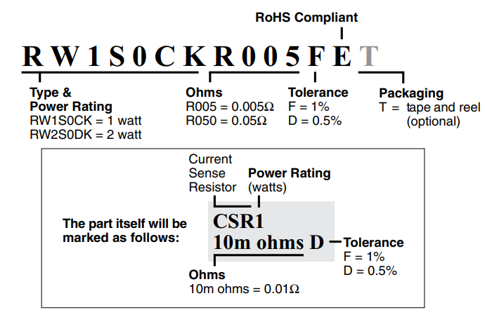 Res Rw1_Rw2 Order Info