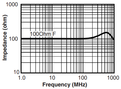 TKH45 Graph 2