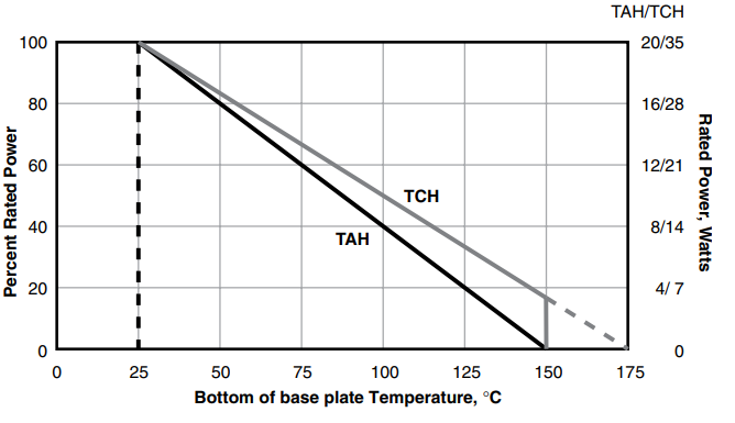 Res Tch35 Graph