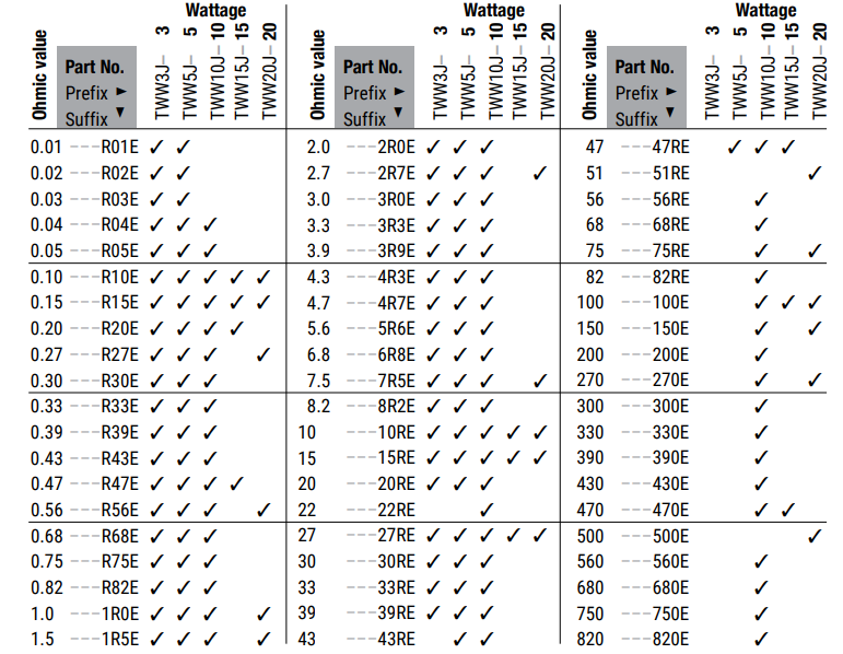 Res Tww Twm Chart 1